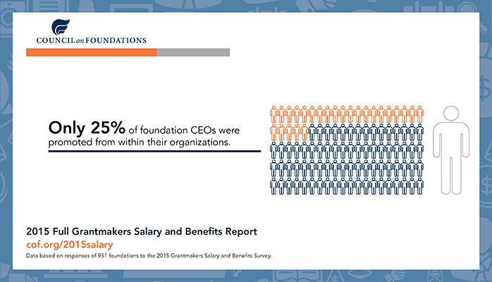 Only 25 percent of foundation CEOs were promotoed from within their organization
